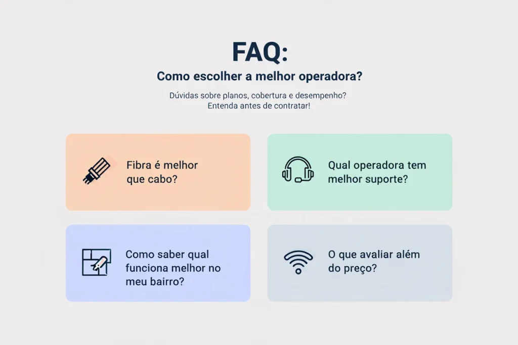 Imagem com perguntas frequentes sobre como escolher a melhor operadora de internet, com ícones e explicações curtas sobre tecnologia, suporte, cobertura e comparação de planos.