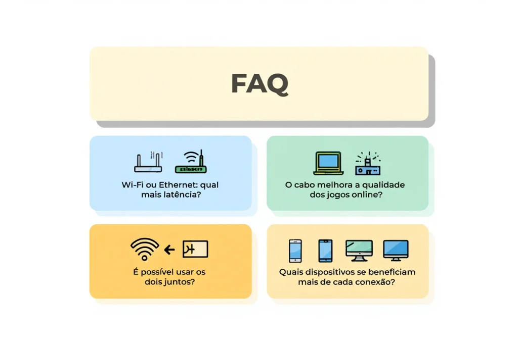 Infográfico com perguntas e respostas comparando Wi-Fi e Ethernet para diferentes tipos de uso