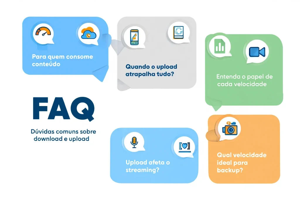 Infográfico com perguntas e respostas sobre download e upload, ilustrando como cada velocidade afeta tarefas como chamadas de vídeo, streaming, envio de arquivos e navegação online.