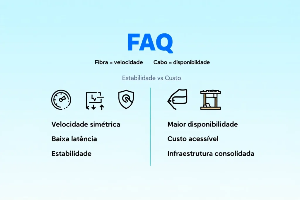 Infográfico comparando vantagens e desvantagens da internet de fibra óptica e a cabo, destacando velocidade, estabilidade, upload e disponibilidade.
