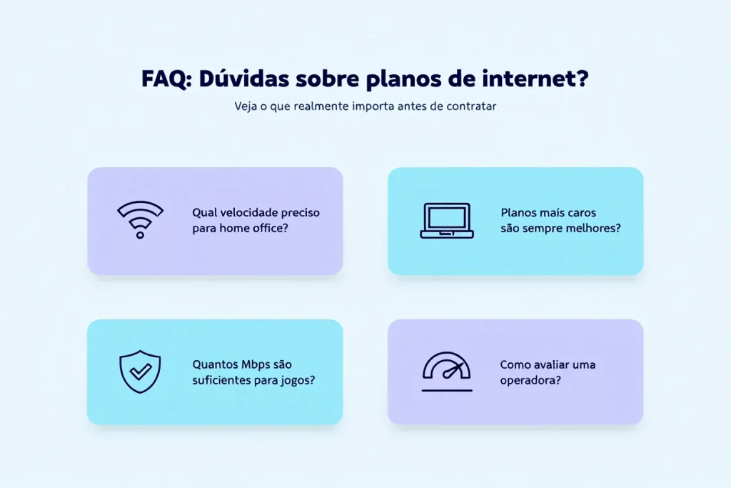 Infográfico com perguntas e respostas sobre como escolher o plano de internet ideal, abordando velocidade, uso doméstico, operadoras e perfis de consumo
