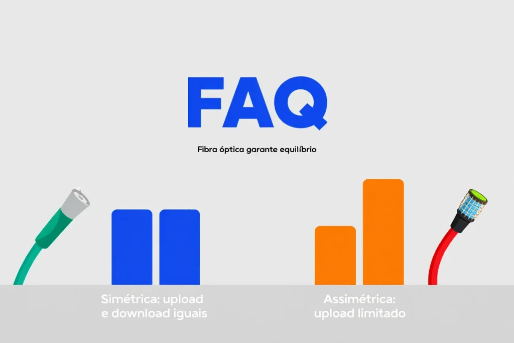 Infográfico comparando velocidade simétrica e assimétrica, mostrando diferenças entre upload e download e os benefícios da fibra óptica.